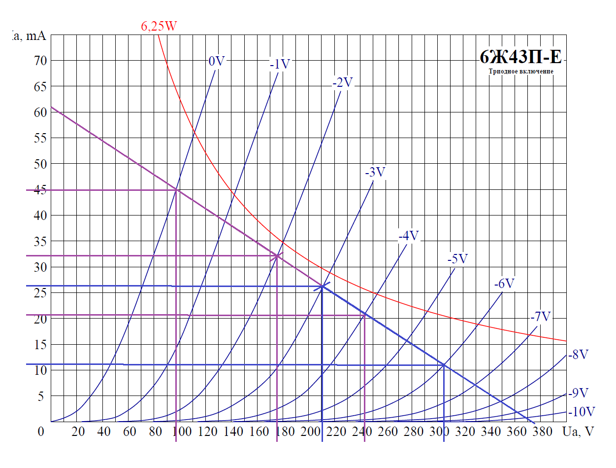 Схема 6п9 в триоде